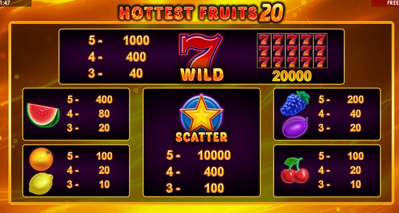 Выплаты Hot Fruits 20